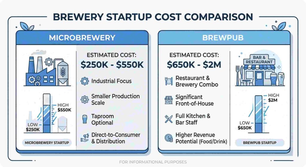 microbrewery-vs-brewpub-cost-comparison-chart